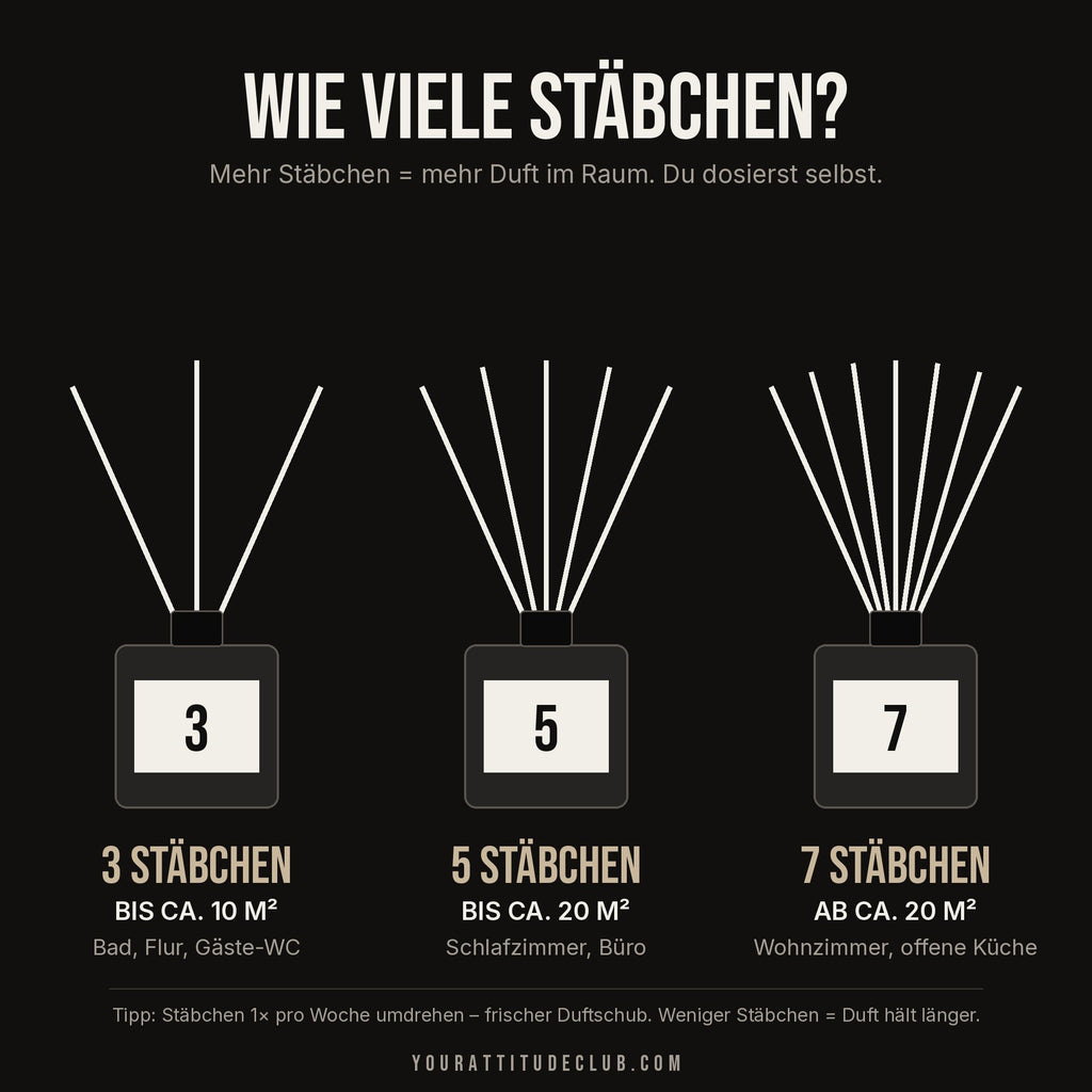Stäbchen-Guide: wie viele Duftstäbchen für welche Raumgröße