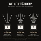 Stäbchen-Guide: wie viele Duftstäbchen für welche Raumgröße